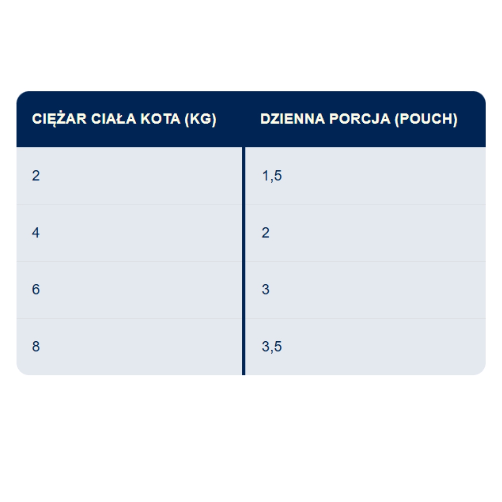 Karma BOZITA Sterilised kot 85g indyk w galarecie